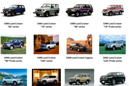 The Evolution of the Toyota Land Cruiser from 1951 to 2023