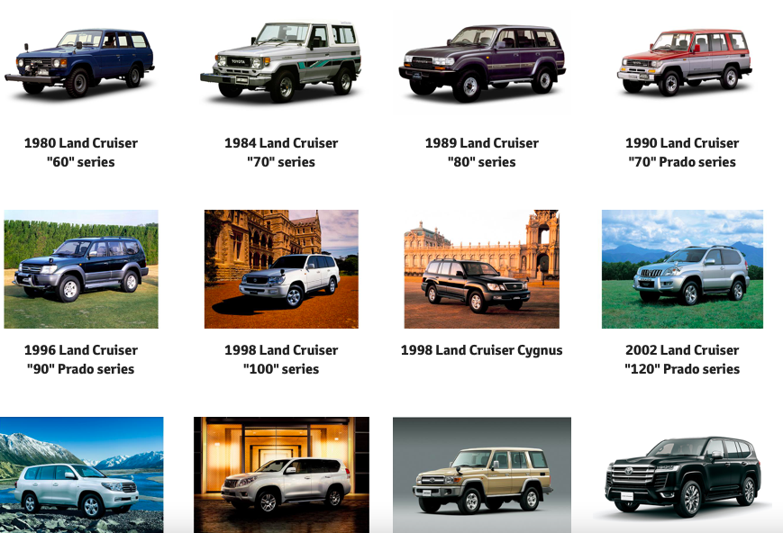 The Evolution of the Toyota Land Cruiser from 1951 to 2023